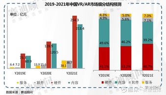 2019-2021年中國ICT重點(diǎn)領(lǐng)域市場(chǎng)預(yù)測(cè)與展望——以中國軟件（600536）為例