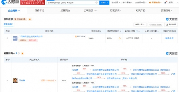 騰訊接手字節跳動部分游戲業務，成立數字文化創意軟件開發新公司