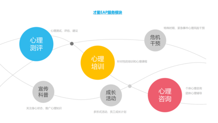 才星科技官網 專業人力資源解決方案，賦能企業高效發展